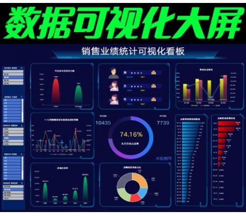 excel可视化大屏数据PowerBi看板动态图表制作vba宏编程处理分析