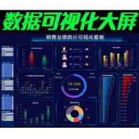 excel可视化大屏数据PowerBi看板动态图表制作vba宏编程处理分析